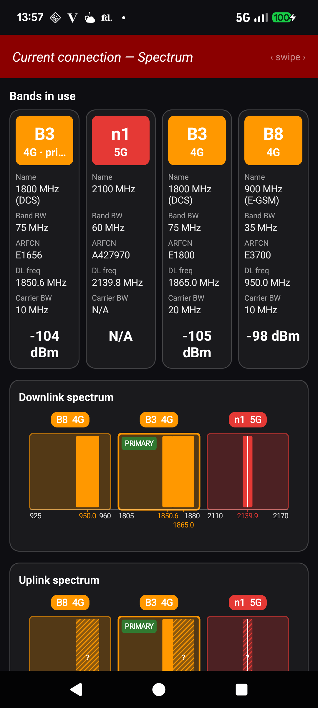 Spectrum view of the current connection