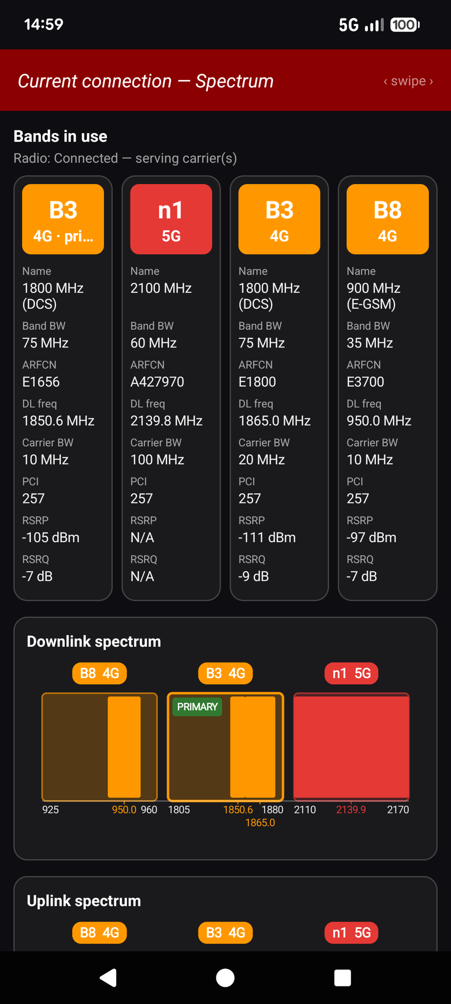 Spectrum view: band cards and the downlink and uplink spectrum panels