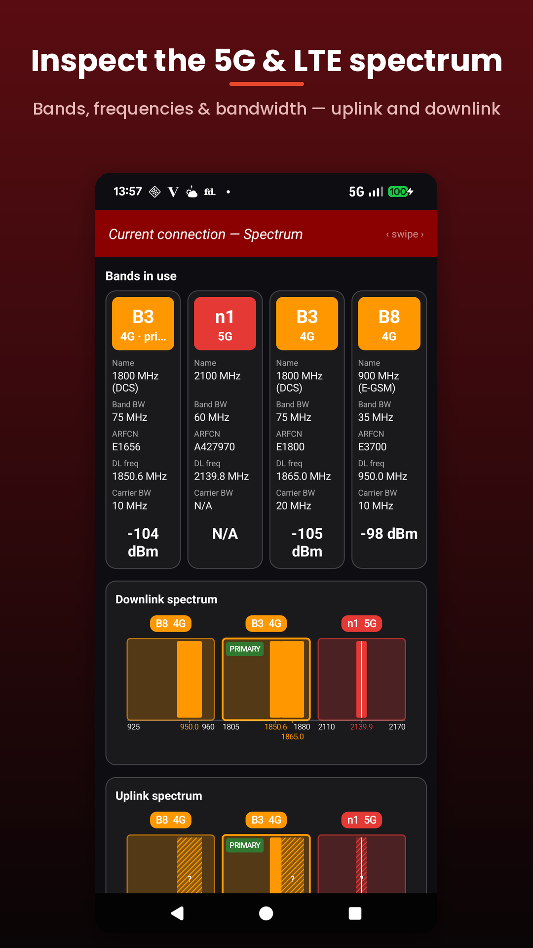 CNA — 5G & LTE spectrum