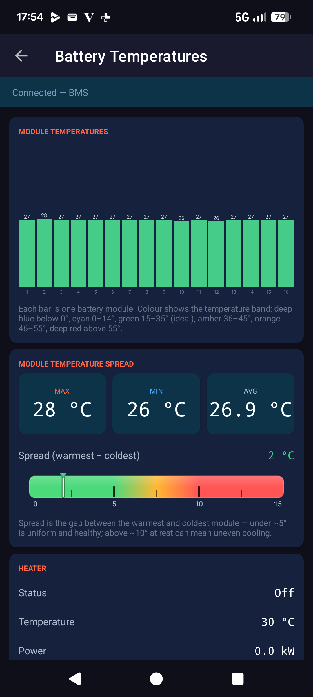 Battery Temperatures screen