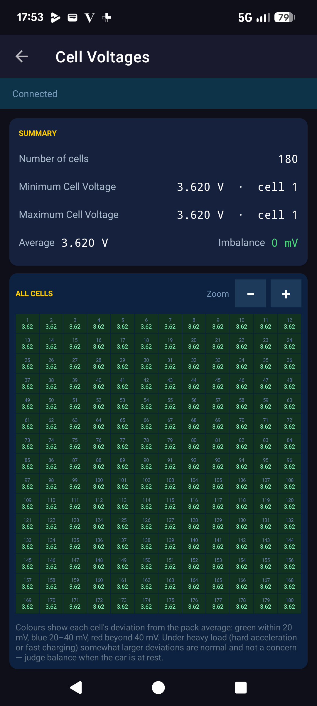 Cell Voltages screen