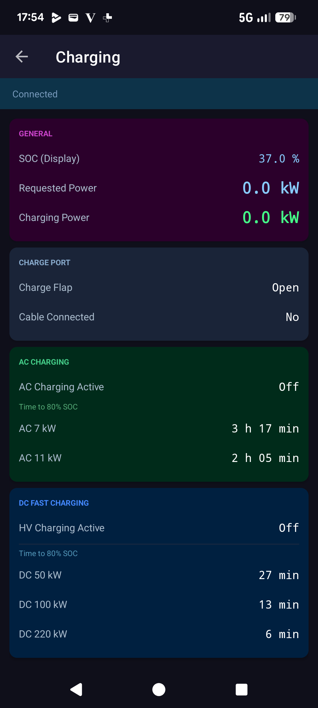 Charging screen