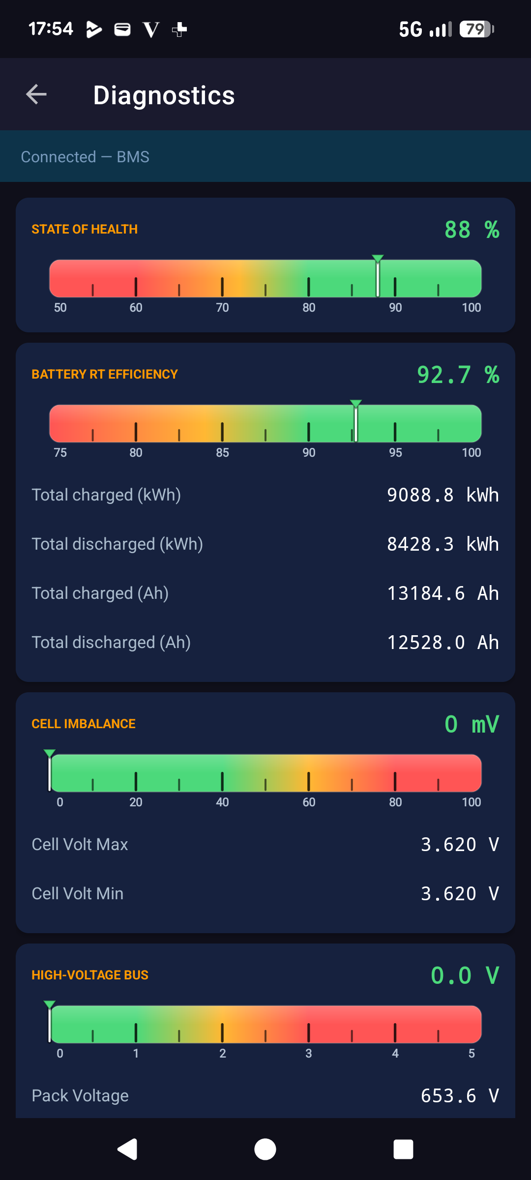 Diagnostics screen