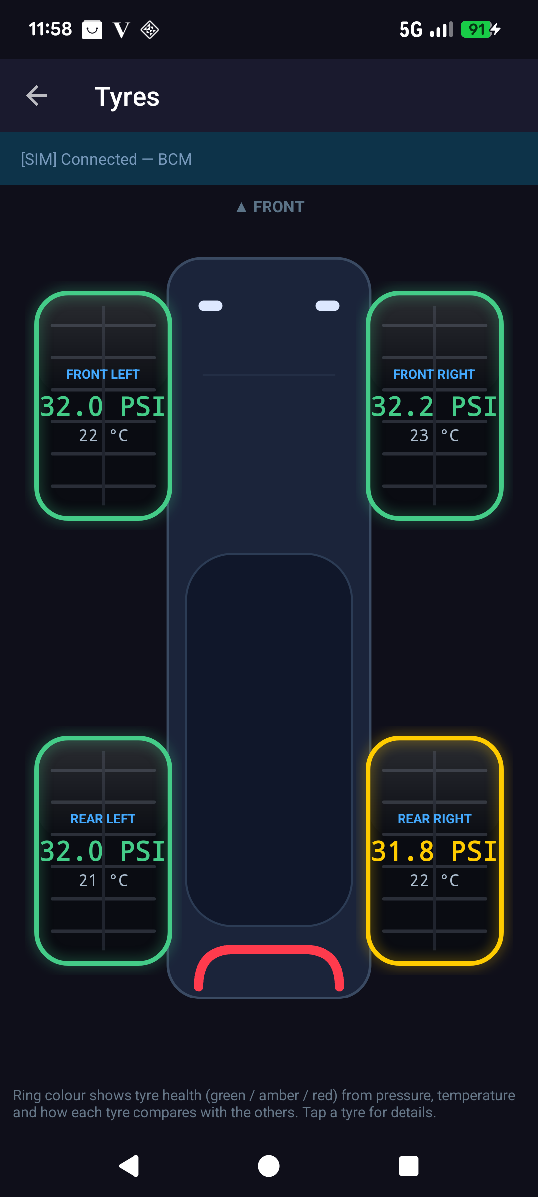Tyres screen